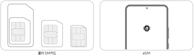 물리적 SIM과 eSIM 비교